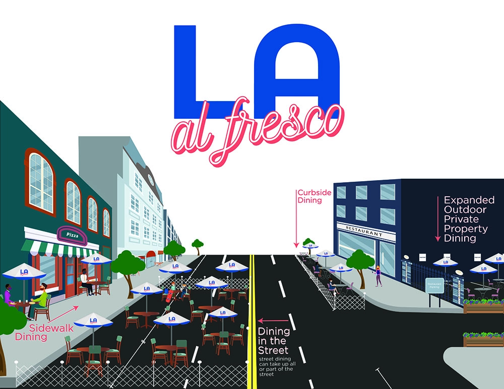 Illustration of street showing examples of parking lane dining, expanded outdoor dining, and curbside dining.